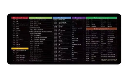 Large Anti - Slip Keyboard Pad with Office Shortcuts - epsaxa stores